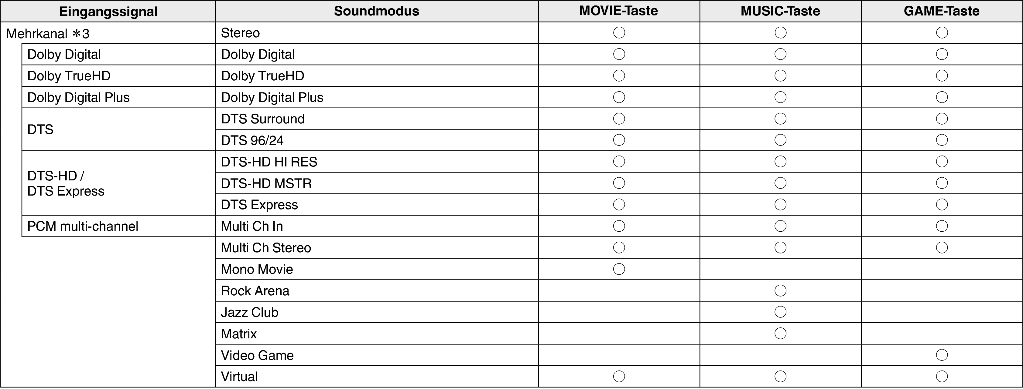 Pict Soundmode2 S64